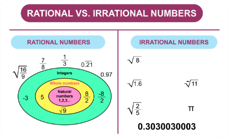 What-is-difference-between-integers-and-rational-numbers
