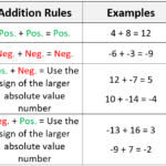 exploring-the-addition-and-subtraction-of-integers