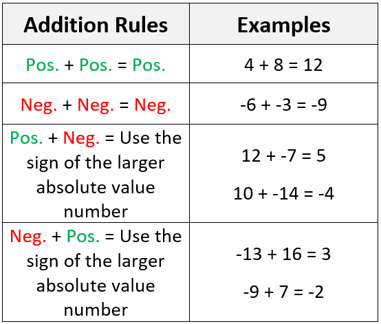 exploring-the-addition-and-subtraction-of-integers